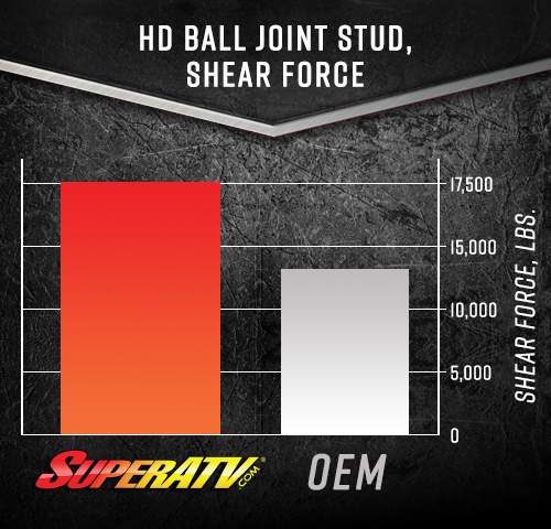 CAN-AM MAVERICK TRAIL BALL JOINTS