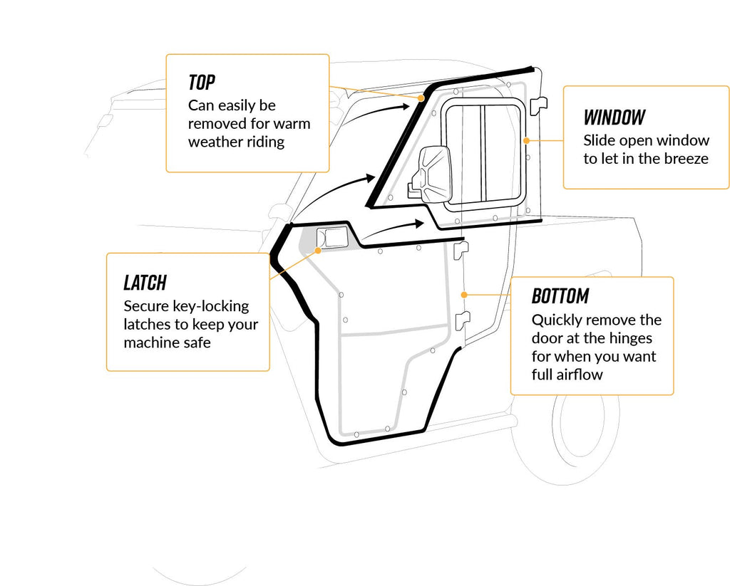 POLARIS RANGER XP KINETIC CONVERTIBLE CAB ENCLOSURE DOORS