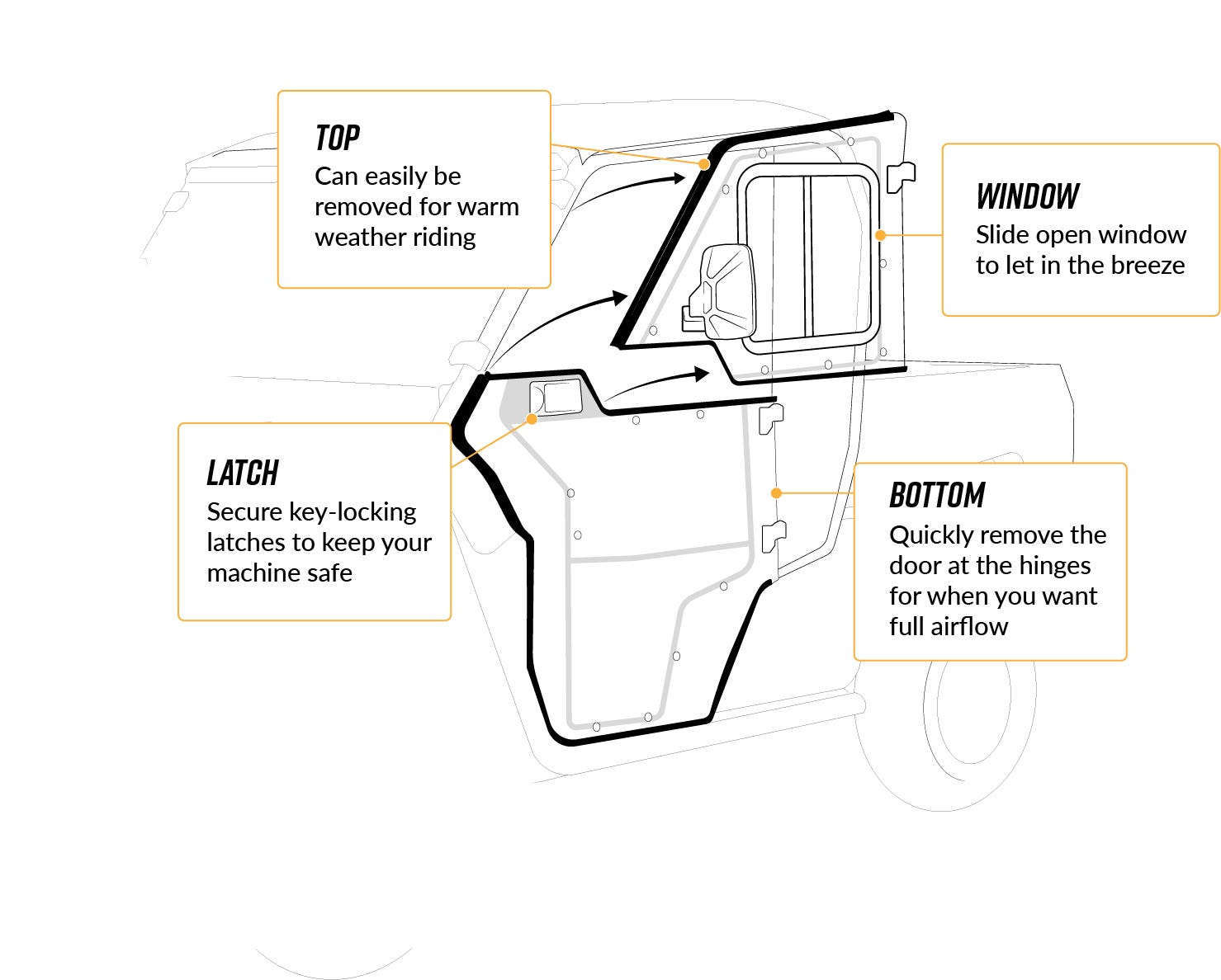 POLARIS RANGER XP KINETIC CONVERTIBLE CAB ENCLOSURE DOORS