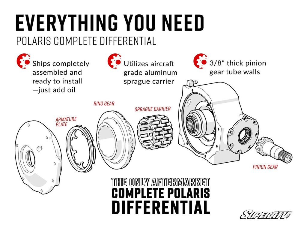 POLARIS GENERAL COMPLETE DIFFERENTIAL