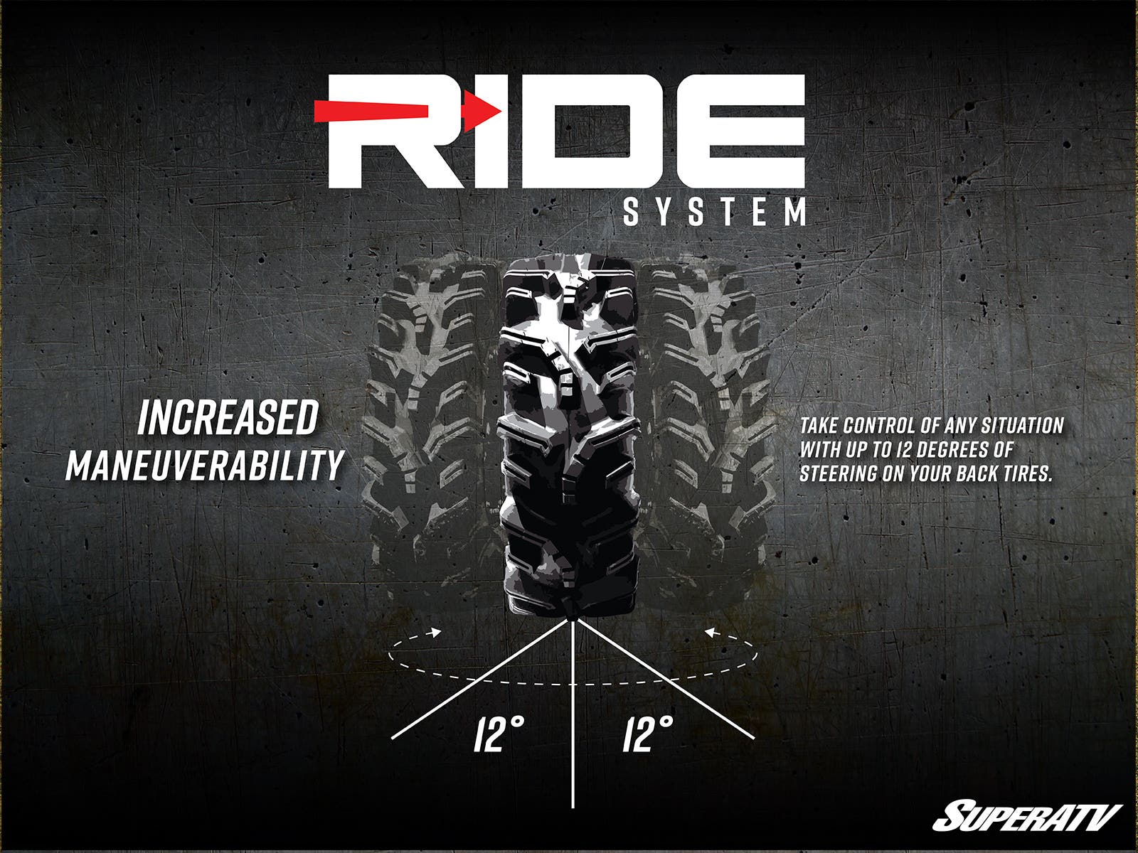 CAN-AM DEFENDER HD10 RIDE SYSTEM REAR STEERING KIT
