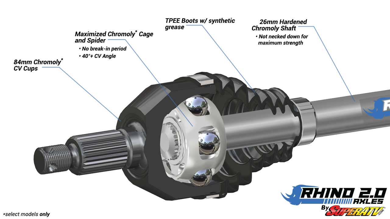 HONDA PIONEER 1000 BIG LIFT KIT AXLE—RHINO 2.0