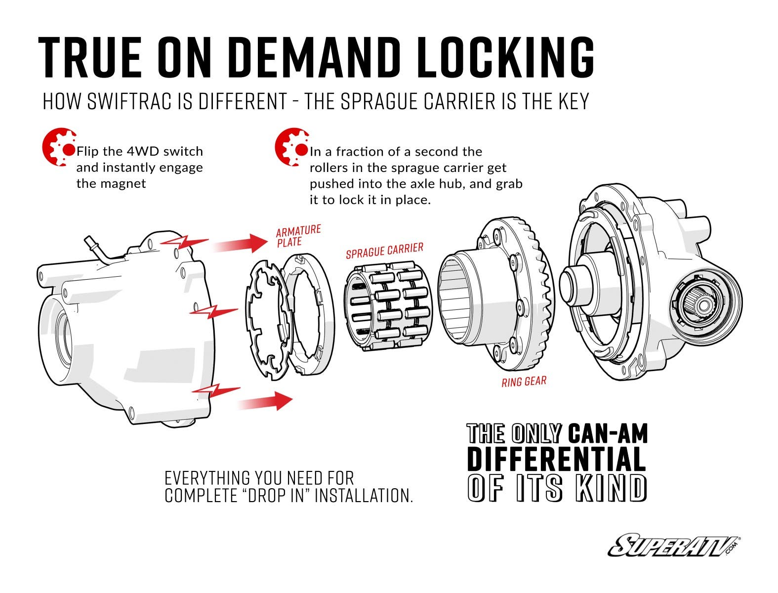 CAN-AM RENEGADE SWIFTRAC FRONT DIFFERENTIAL