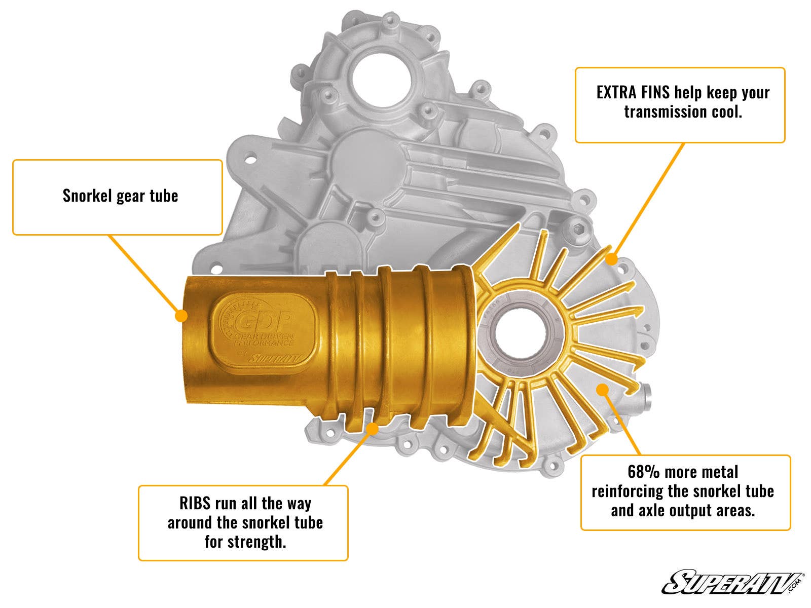 POLARIS GENERAL XP 1000 TRANSMISSION CASE
